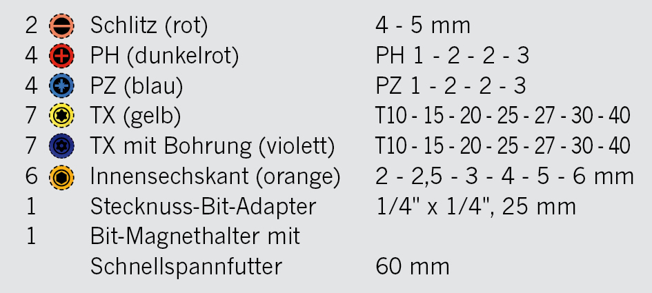 Artikeldetailansicht