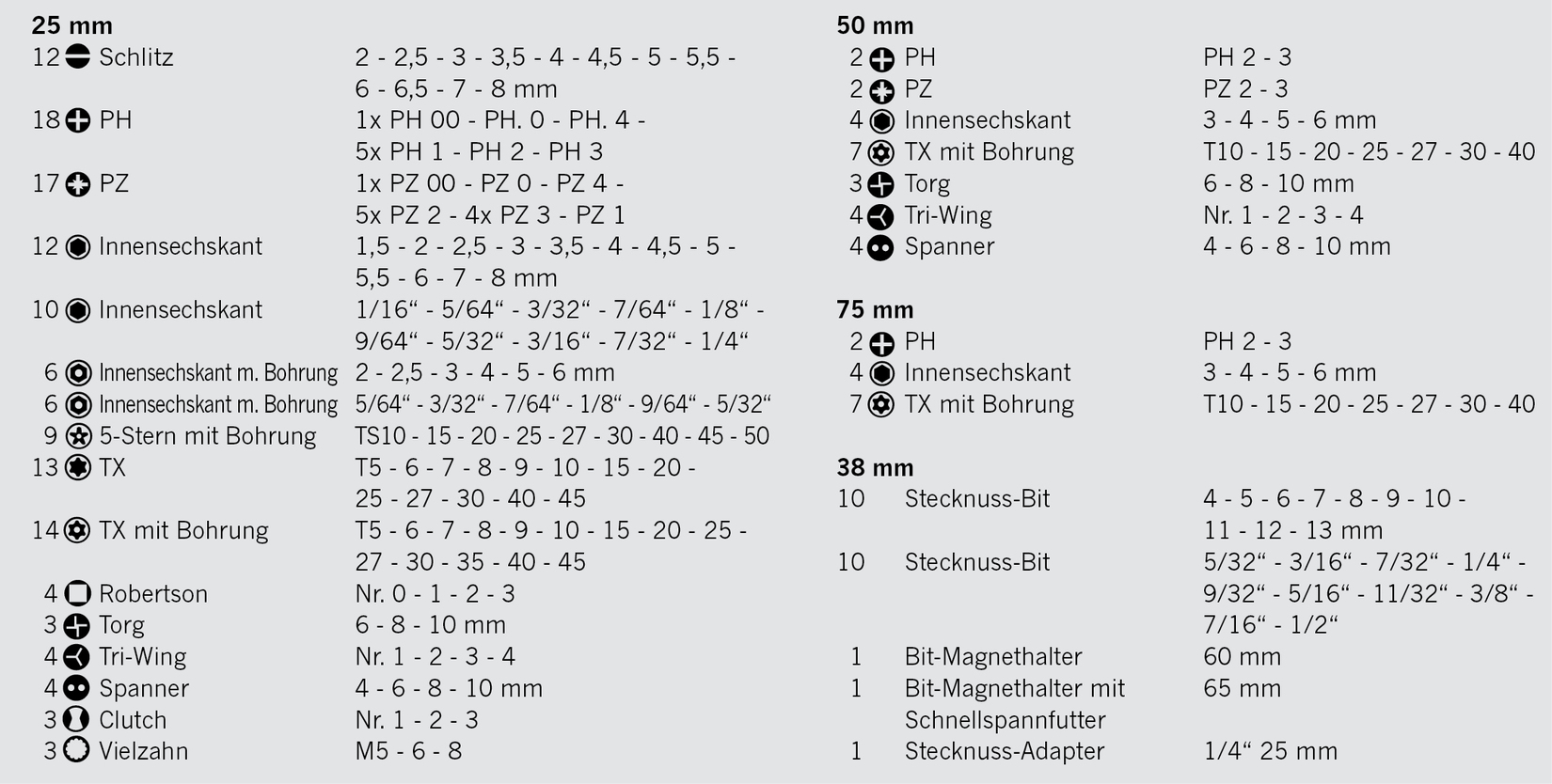 Artikeldetailansicht