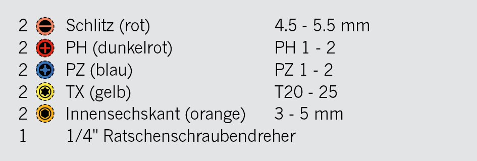 Artikeldetailansicht