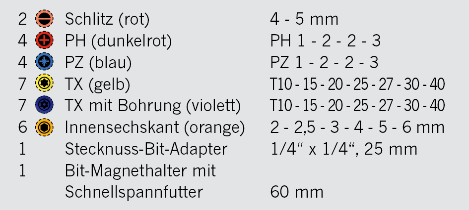 Artikeldetailansicht