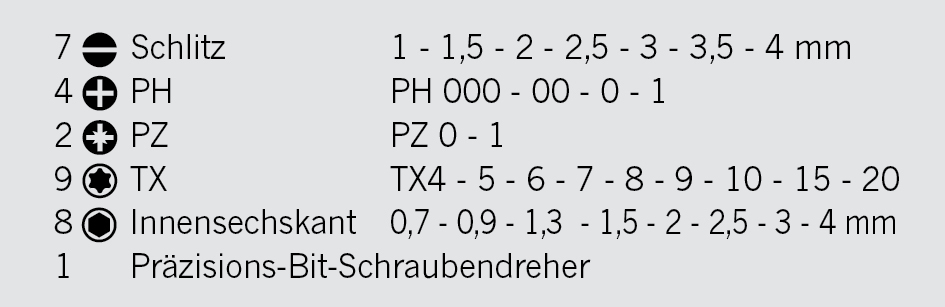 Artikeldetailansicht